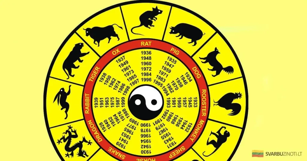 Chiński horoskop na lipiec 2025: Jakie tajemnice kryje dla Ciebie Miesiąc Smoka?